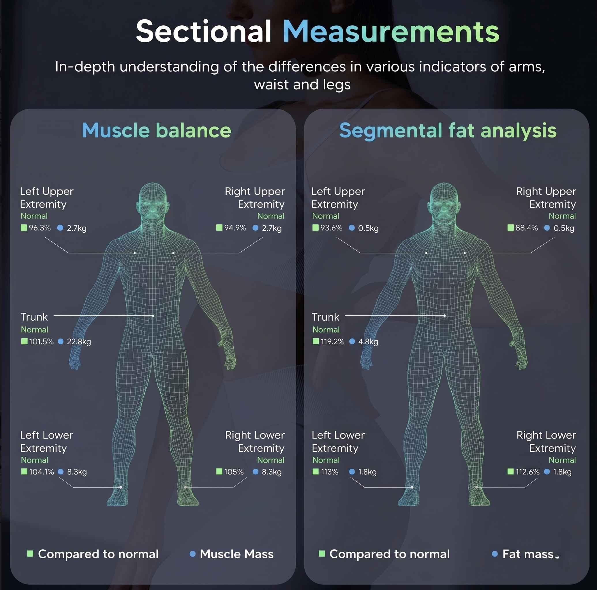 MetricMax25 Smart Scale