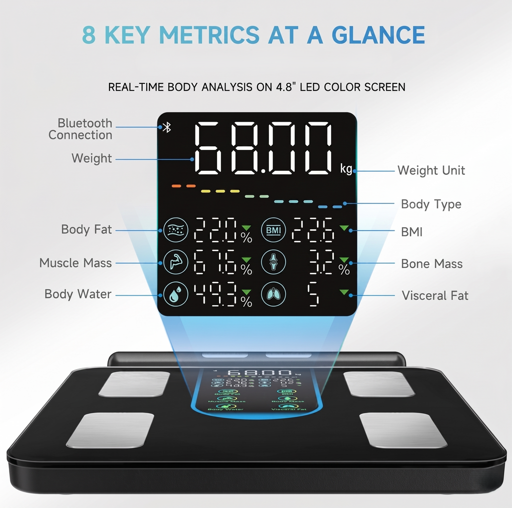 MetricMax50 Smart Scale