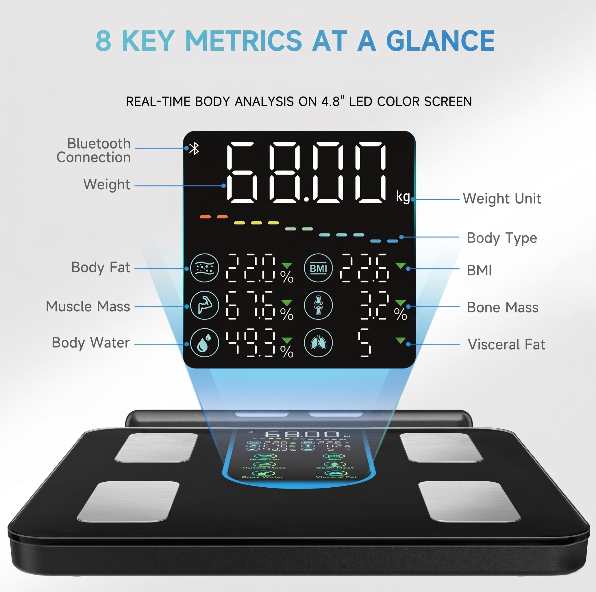 MetricMax50 Smart Scale